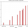 dokuwiki_growth_rate_170331.png