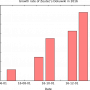 dokuwiki_growth_rate_2016.png