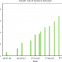 dokuwiki_growth_rate_170630.png