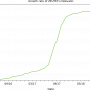 dokuwiki_growth_rate_180806.png