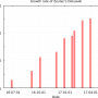 dokuwiki_growth_rate_170502.png
